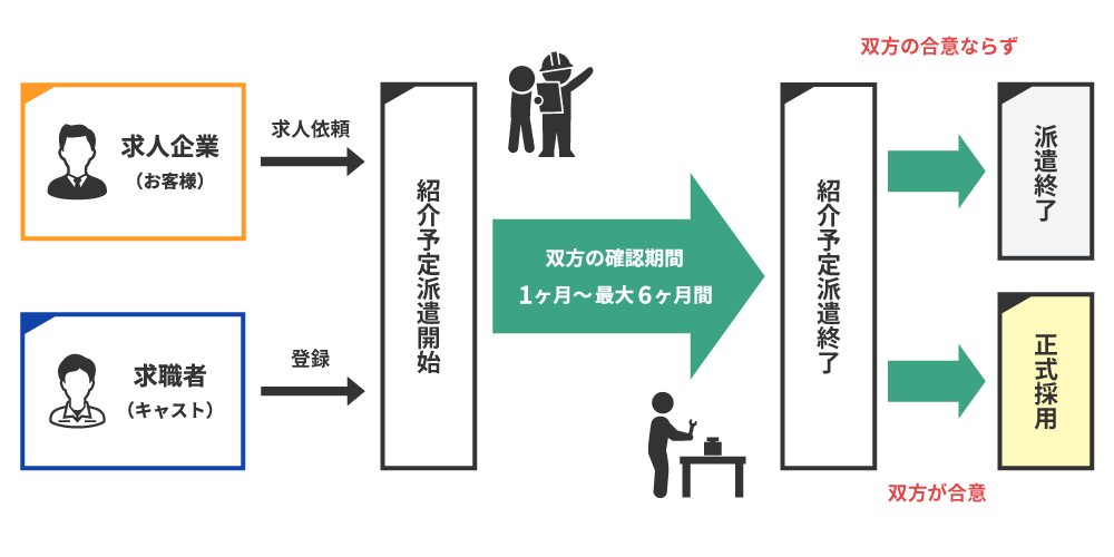 人材紹介のイメージ